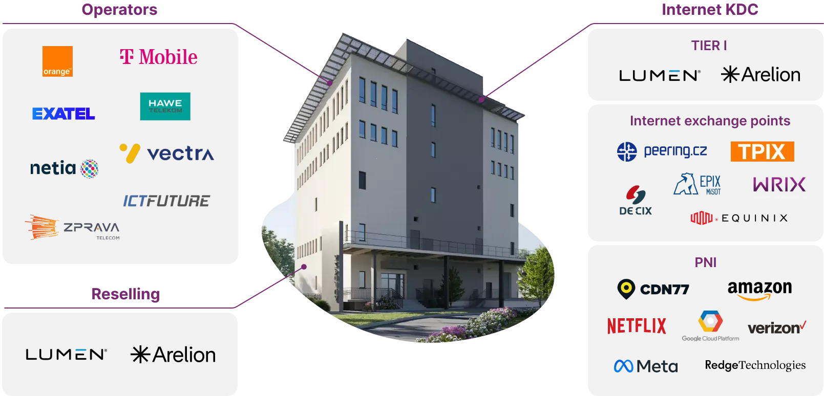 Infrastruktura telekomunikacyjna
